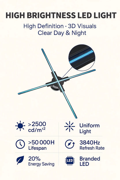 3D Hologram Fan 20.4" 22" 23.6" LED Holographic Display High Brightness Advertising Projector for Store Exhibition