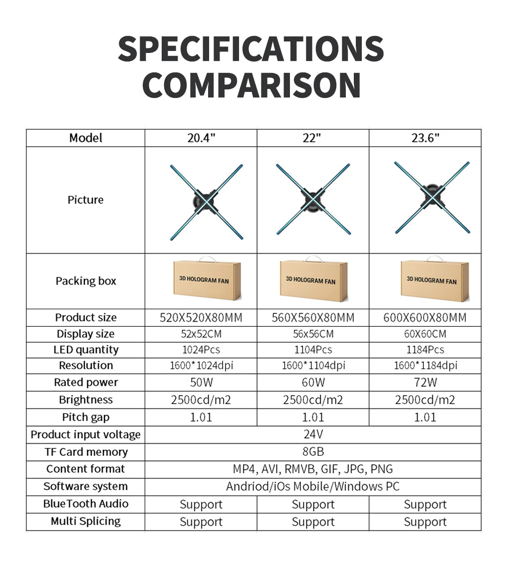 3D Hologram Fan 20.4" 22" 23.6" LED Holographic Display High Brightness Advertising Projector for Store Exhibition