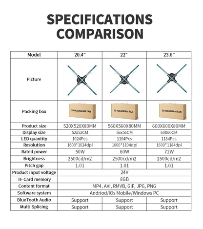 3D Hologram Fan 20.4" 22" 23.6" LED Holographic Display High Brightness Advertising Projector for Store Exhibition